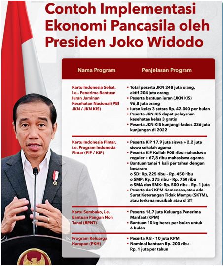 Foundation For Indonesia'S Advancement: The Economic Foundation Of President Joko Widodo [Social Safety Net]