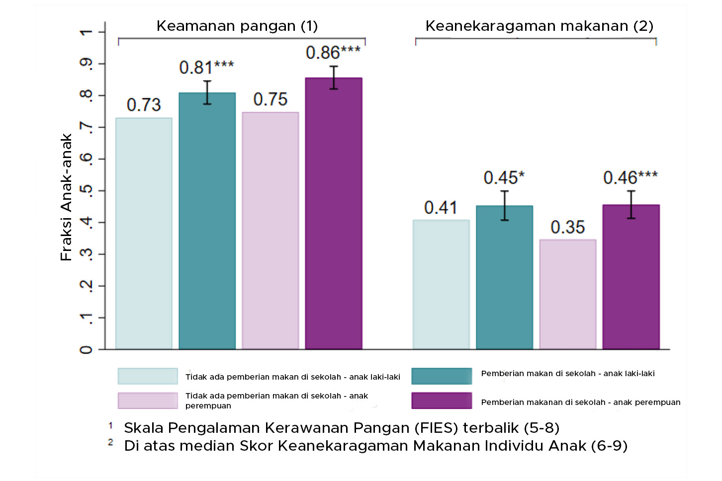 Jendela Evaluasi Dampak Program Makan Gratis Di Sekolah: Ringkasan Singkat