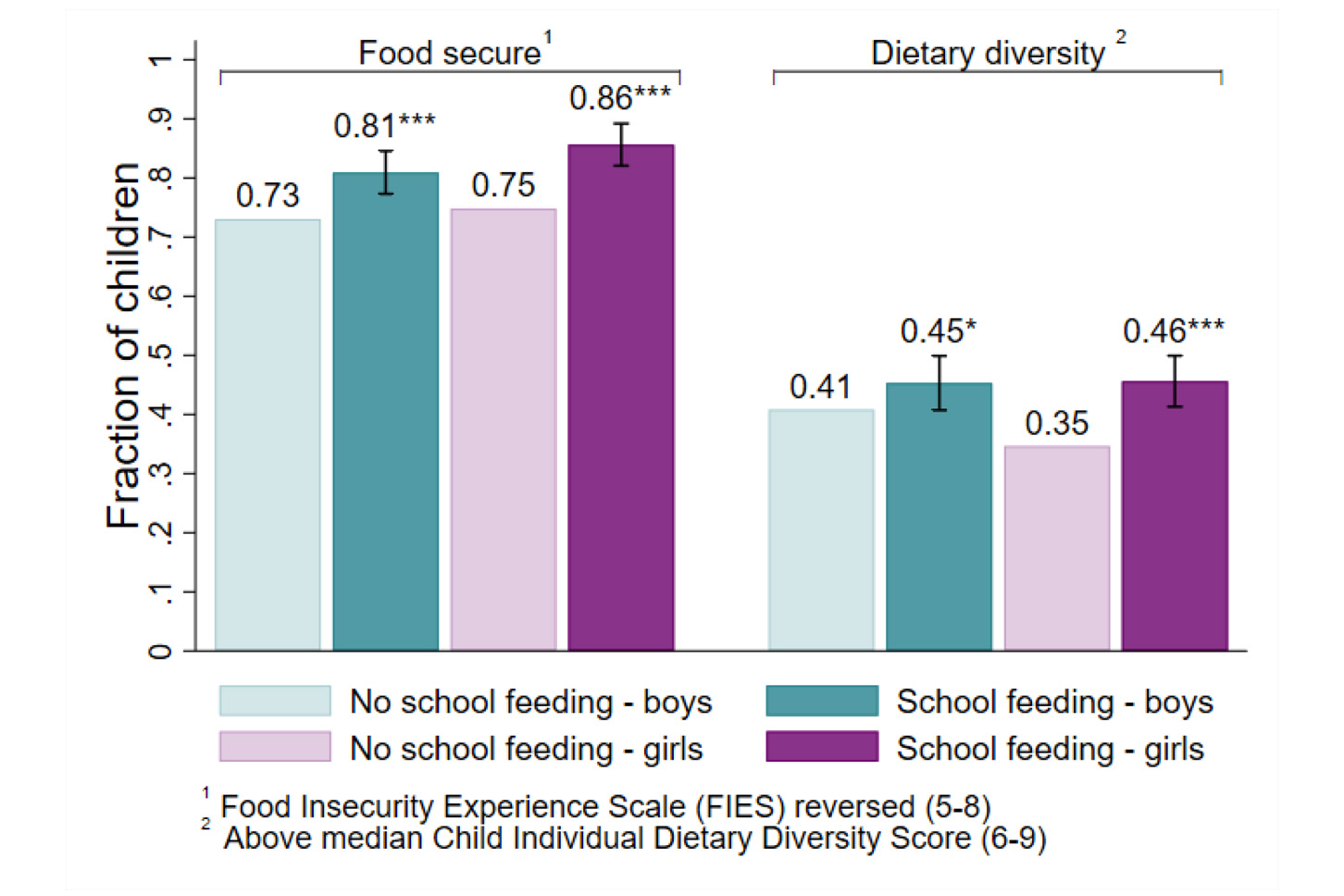 School-Based Programmes Impact Evaluation Window: Brief