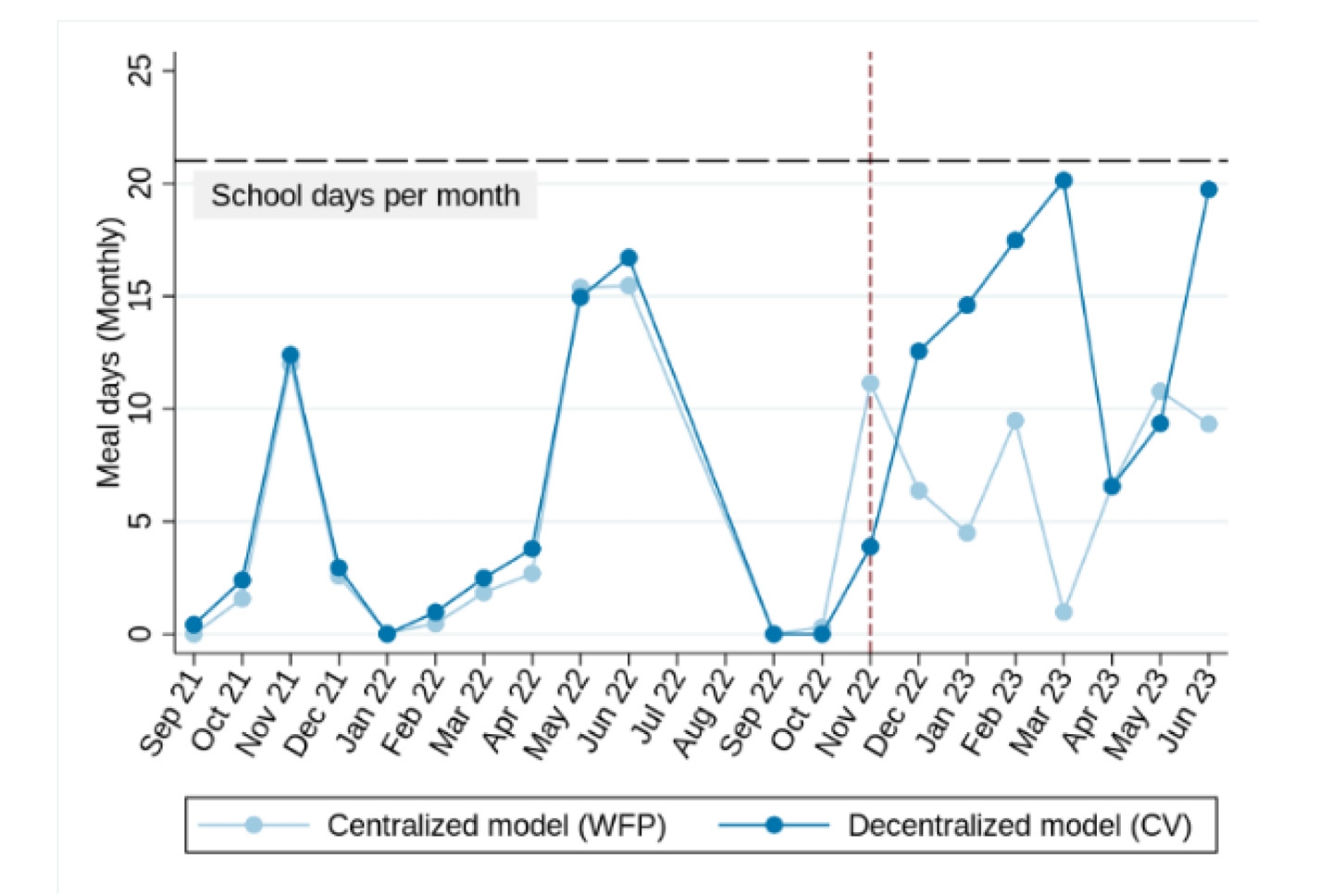 School-Based Programmes Impact Evaluation Window: Brief