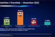 IPSOS SURVEY