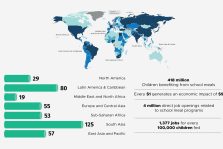 World Food Programme Data
School Meals Programme Outcomes in the World